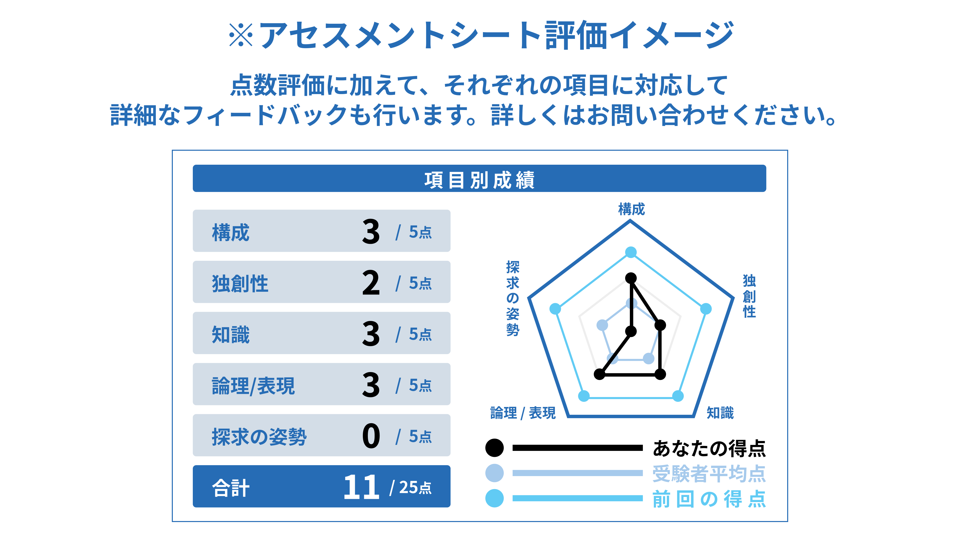アセスメントシートイメージ