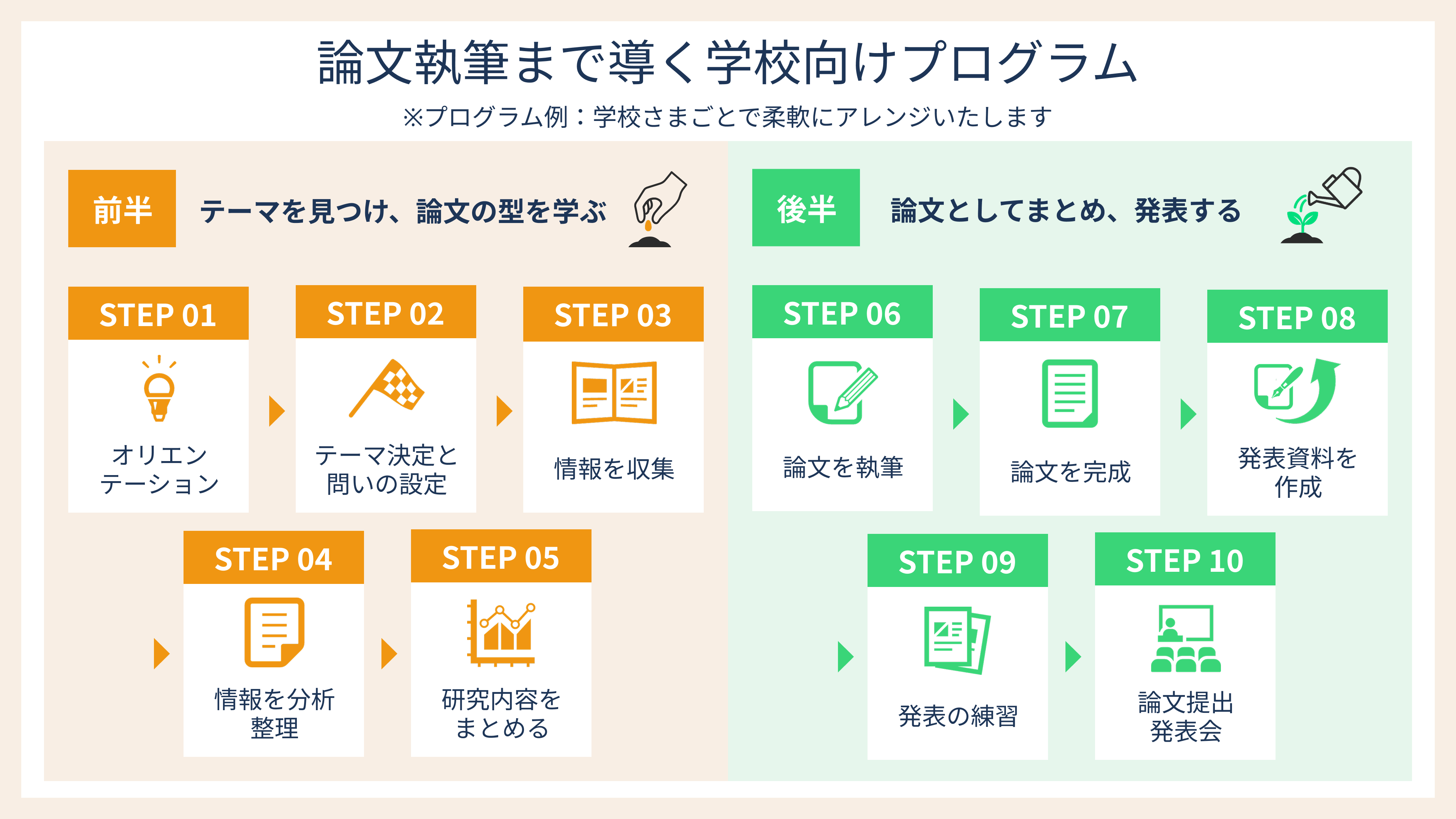 アセスメントプログラムとは