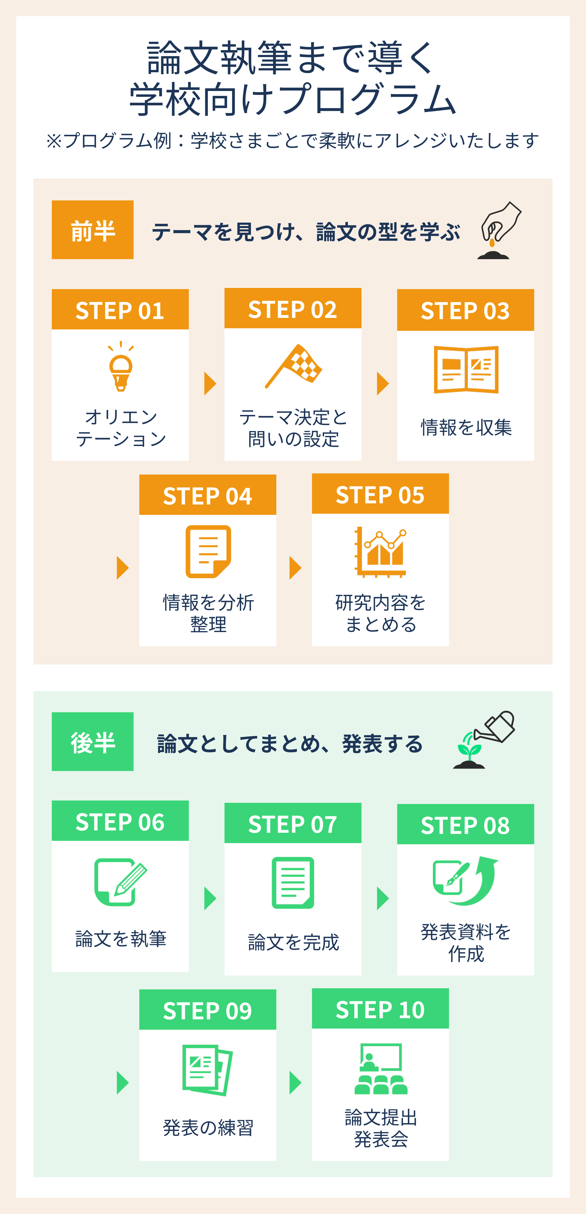 アセスメントプログラムとは