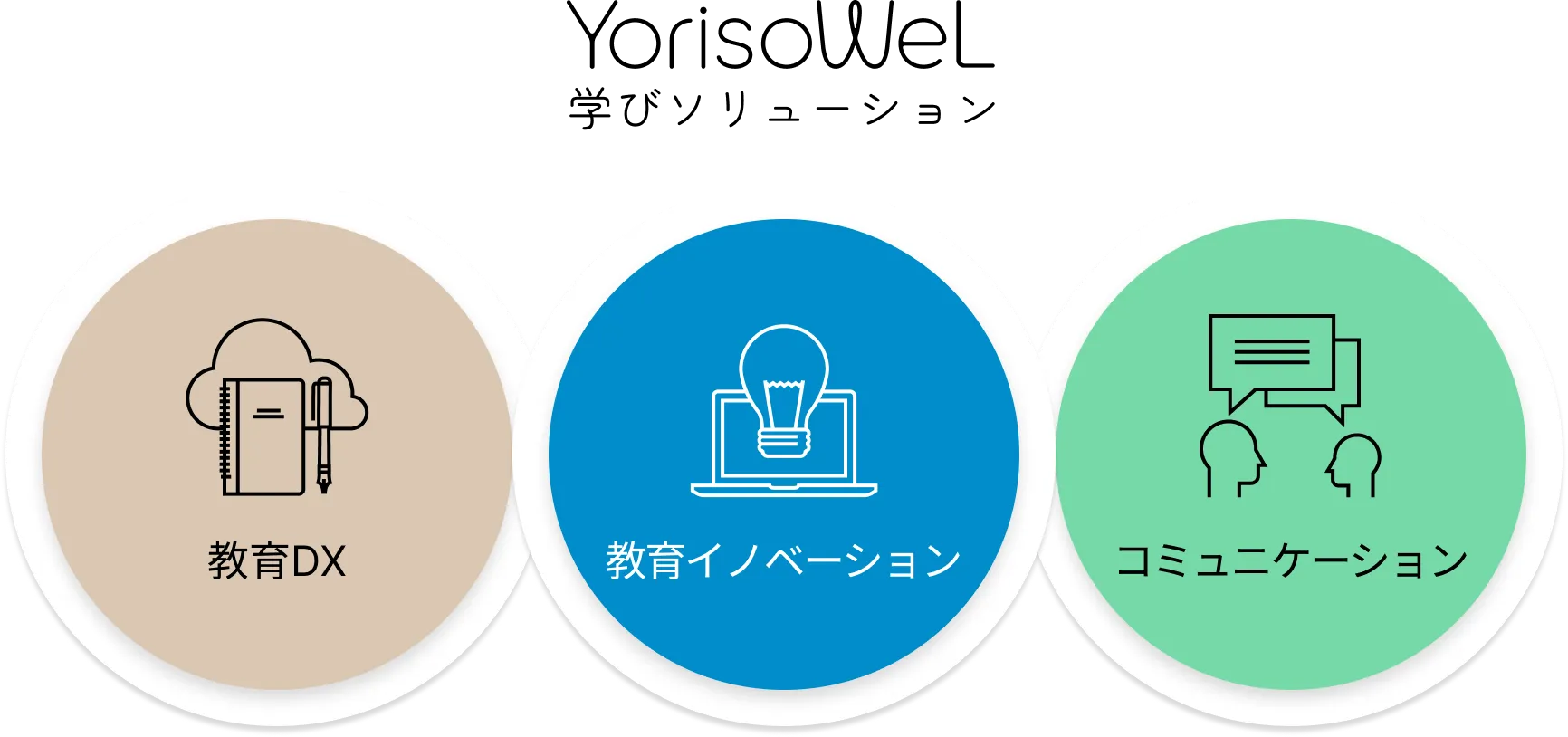 教育DX + 教育イノベーション + コミュニケーション