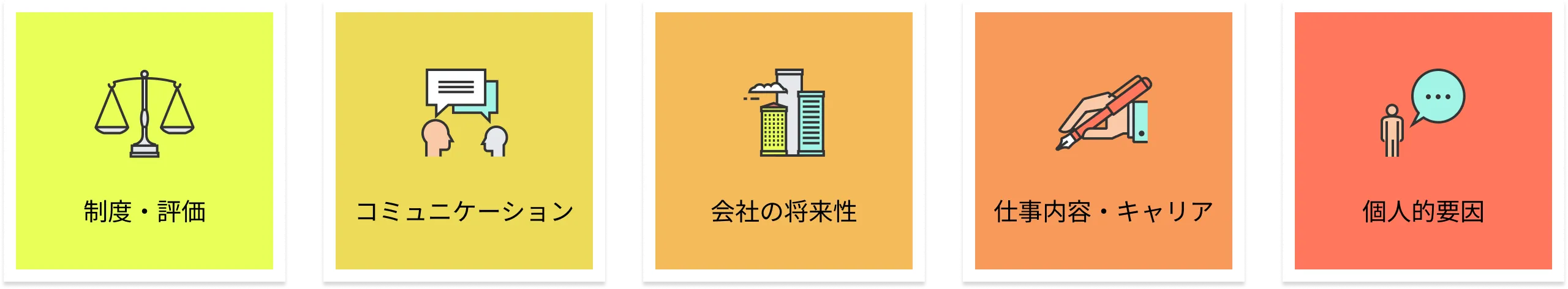 制度・評価＋コミュニケーション＋会社の将来性＋仕事内容・キャリア＋個人的要因